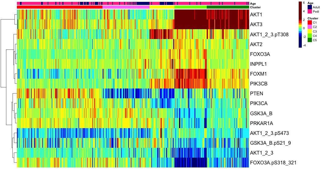 heatmap